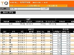 日次计划