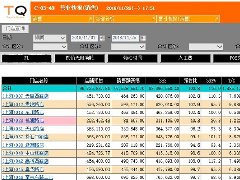 本部売上分析